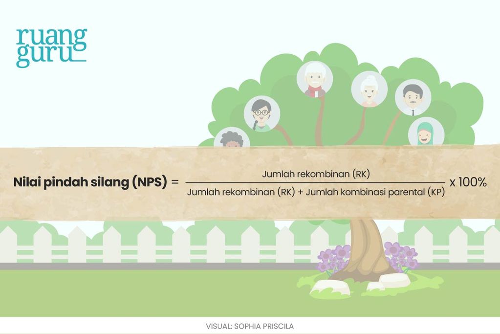 4 Macam Pola Hereditas Pada Makhluk Hidup | Biologi Kelas 12